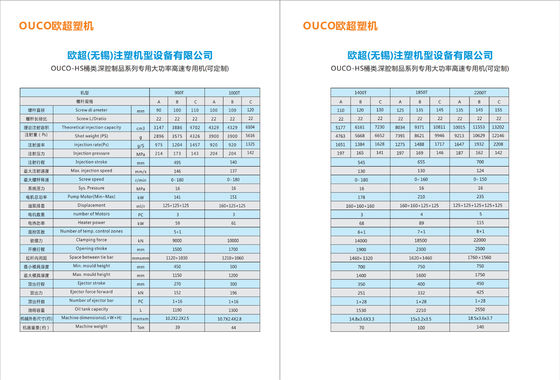 OUCO 700T Screw Barrel Injection Molding Machine Automatic Injection Moulding